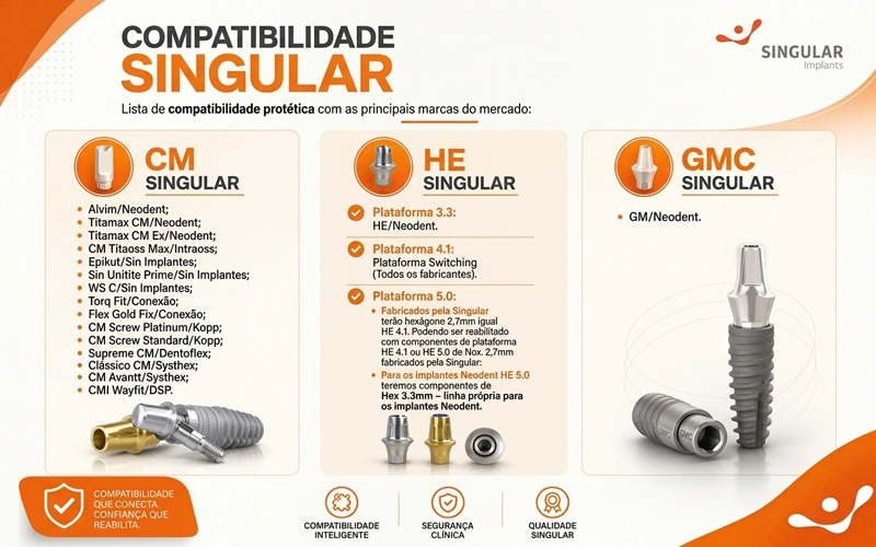 compatibilidade singular implants